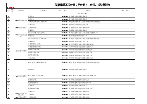 智能化系统验批划分汇总(资料)