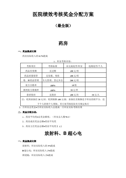 医院绩效考核奖金分配方案最全版