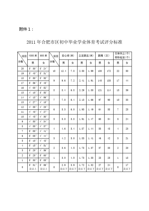 2011年合肥市区初中毕业学业体育考试实施方案