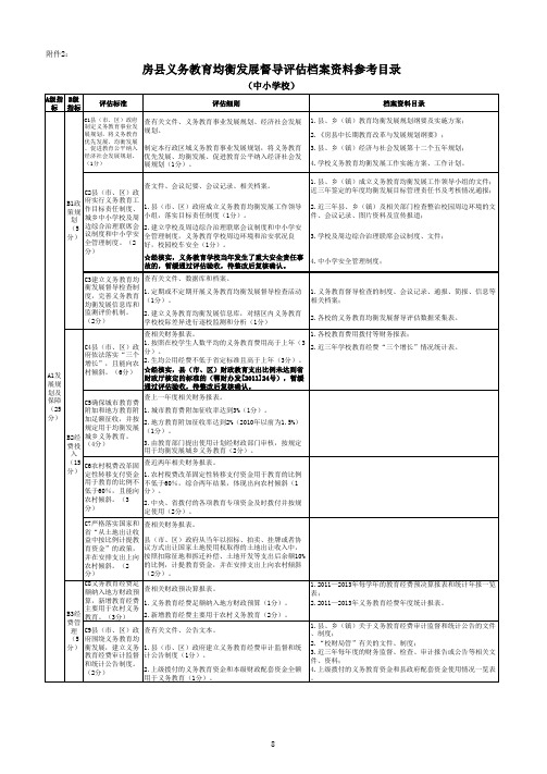 档案资料参考目录附件