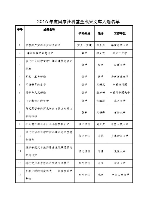 2016年度《国家哲学社会科学成果文库》入选名单