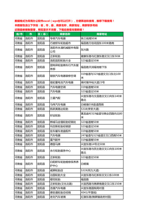 新版河南省洛阳市宜阳县汽车用品工商企业公司名录名单黄页大全84家