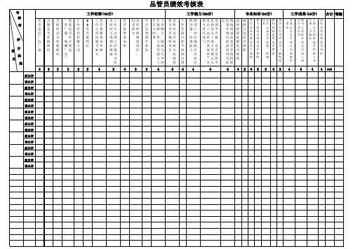 品质部绩效考核表