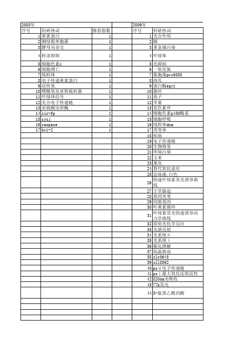 【国家自然科学基金】_电子传递链_基金支持热词逐年推荐_【万方软件创新助手】_20140730