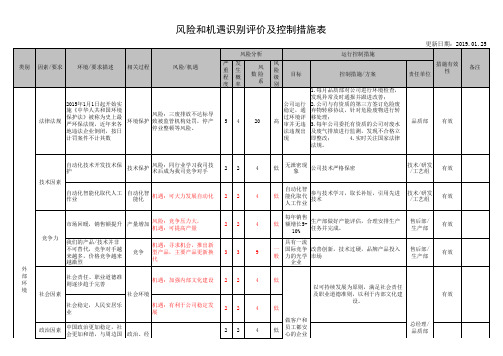 ISO9001-2015_1-6.1新风险和机遇识别 (考虑了4.1,4.2)-1