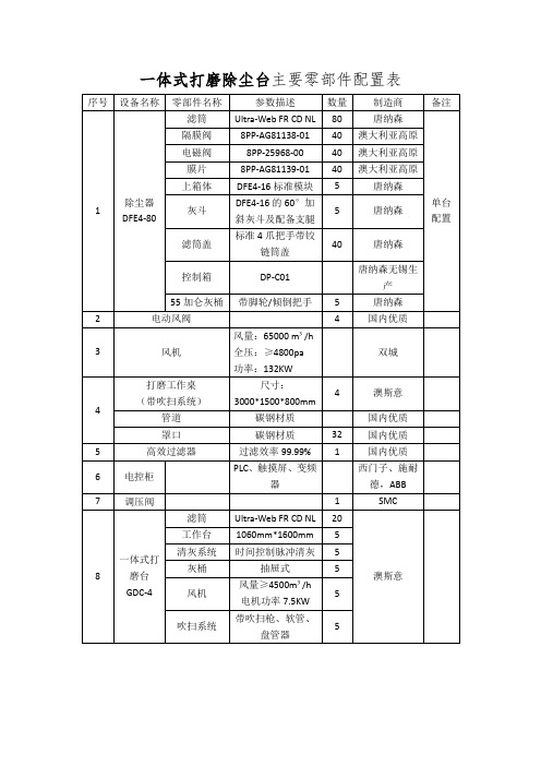 一体式打磨除尘台主要零部件配置表