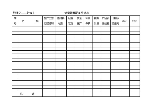 2——附表1计量器具配备统计表