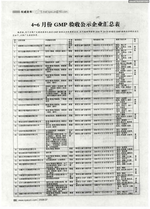 4-6月份GMP验收公示企业汇总表