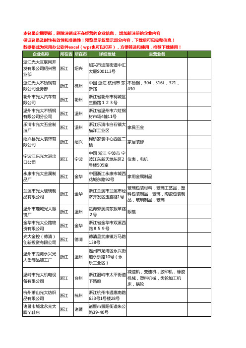 新版浙江省光大工商企业公司商家名录名单联系方式大全82家