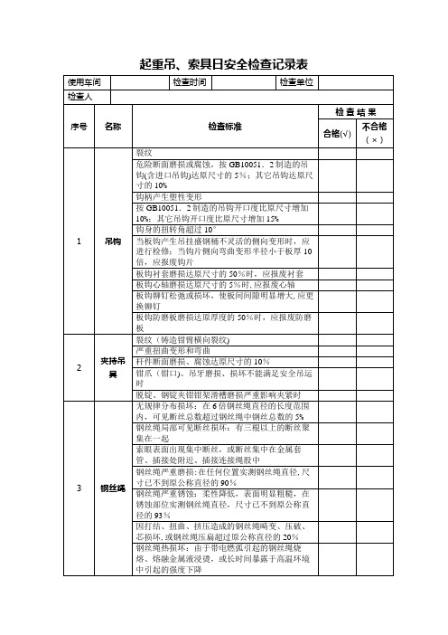 吊索具检查表