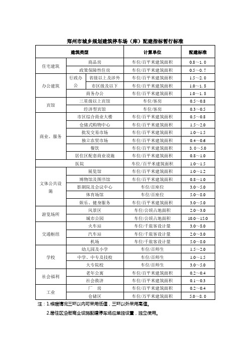 郑州市配建停车指标100505提供交通处0624