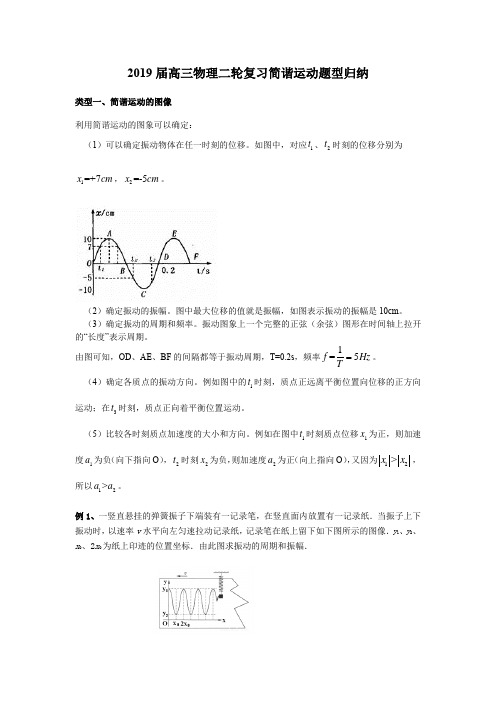 高三物理二轮复习简谐运动题型归纳