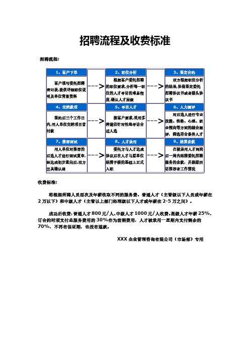 招聘流程及收费标准a