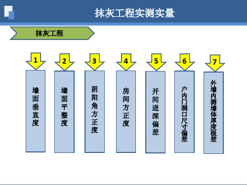 抹灰工程实测实量标准及图例