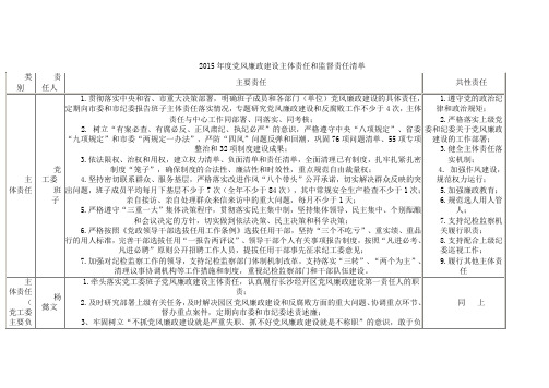 党风廉政清单