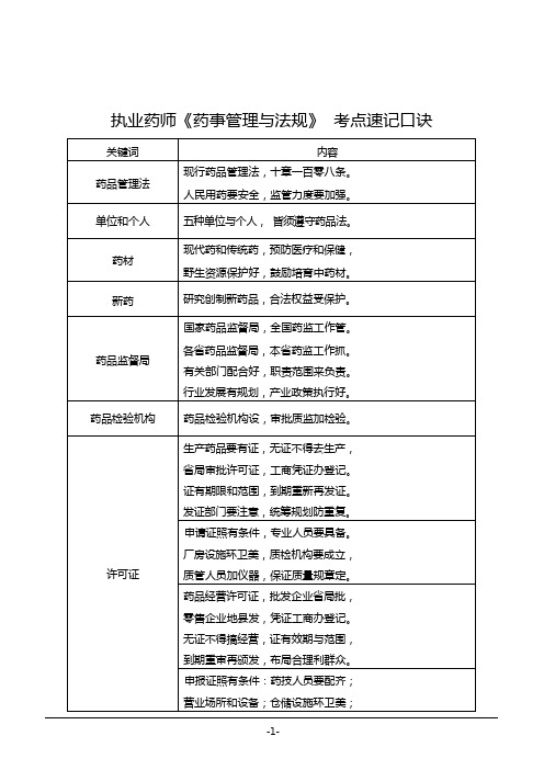 《法规》考点速记口诀【记忆更简单】