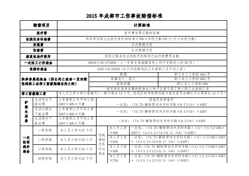 2015年成都地区工伤赔付标准(表格)