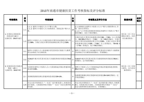 考核细则与评分标准(2)