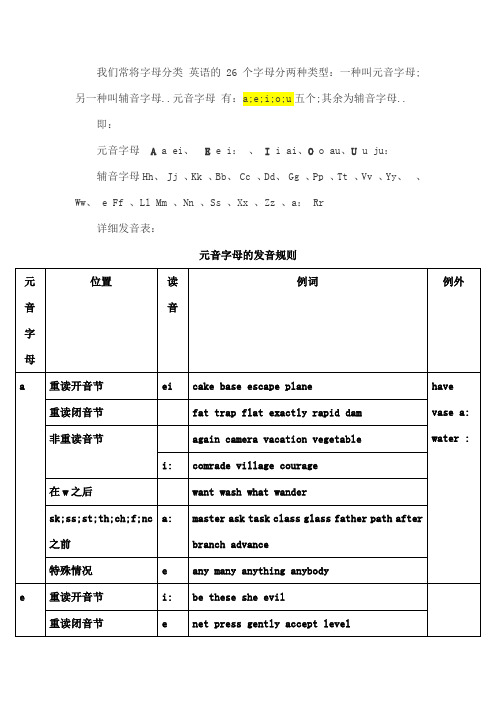 什么是元音字母和辅音字母及其发音规则详解