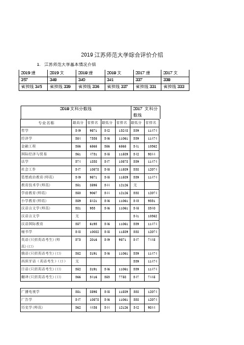 2019江苏师范大学综合评价介绍  高考政策数据救专业解析