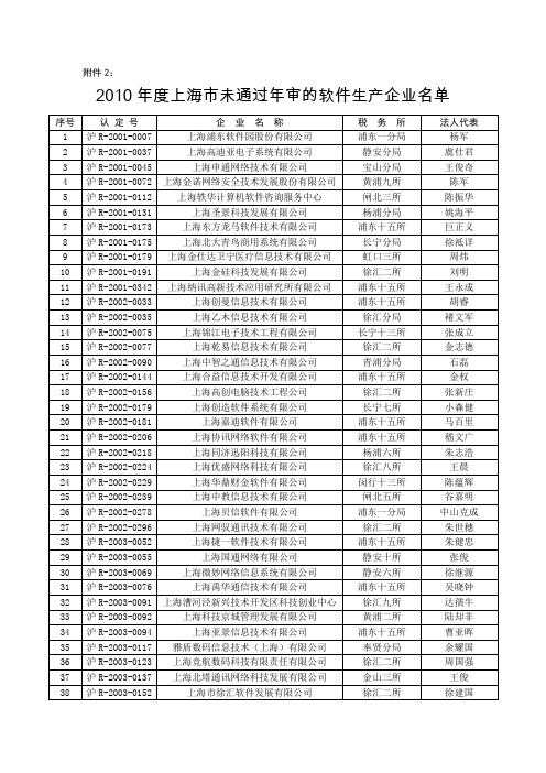 2010年度上海市未通过年审的软件生产企业名单.doc