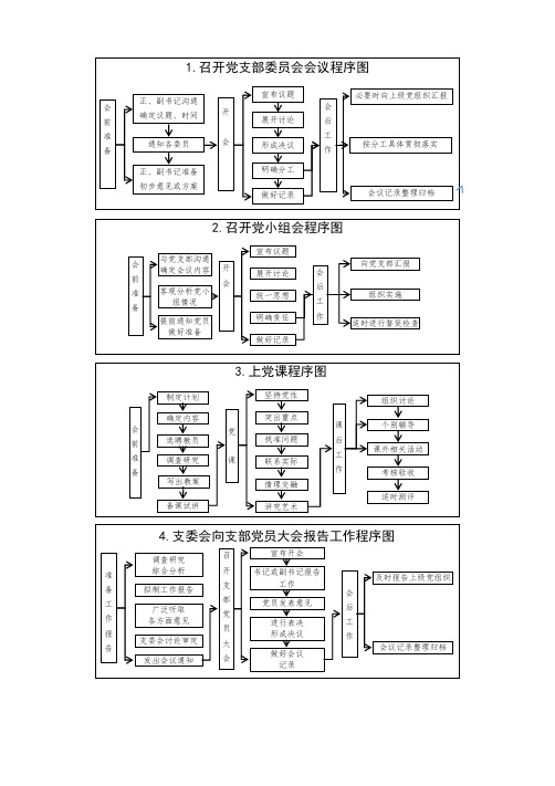 (完整版)党支部10项基本工作流程图