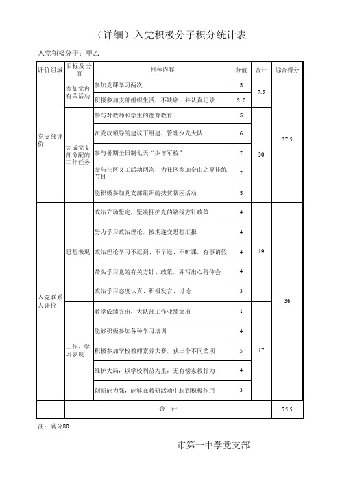 (详细)党支部积极分子积分表