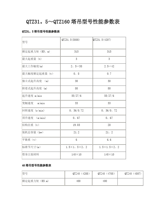 QTZ塔吊型号性能参数