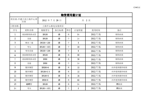 投料单格式