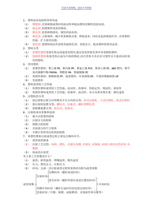 塑料成型思考题答案