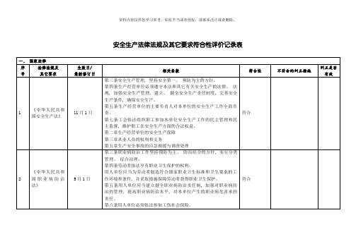 安全标准化法律法规符合性评价记录模板