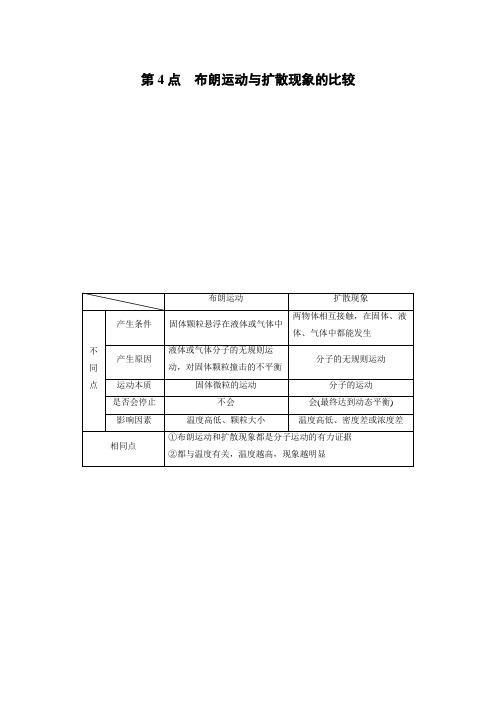 2018-2019版物理新导学笔记选修3-3人教版讲义：模块要点回眸 第4点