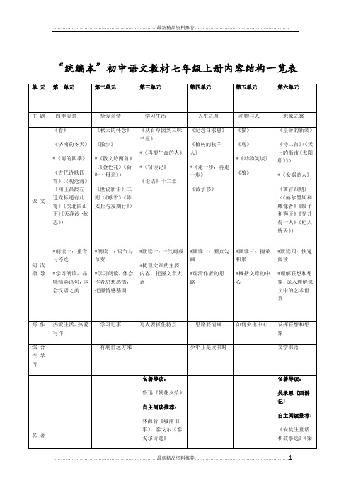 最新统编本初中语文教材七年级上册内容结构一览表(1)