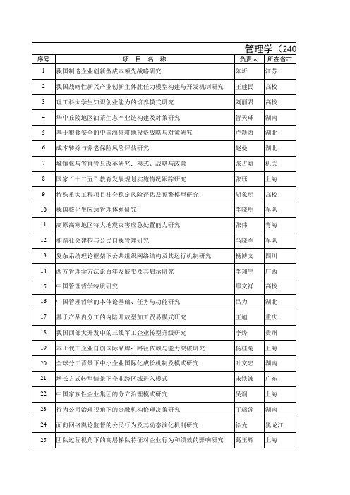 2011国家社科基金立项清单