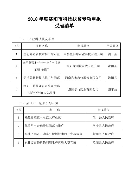 2018年度洛阳市科技扶贫专项申报