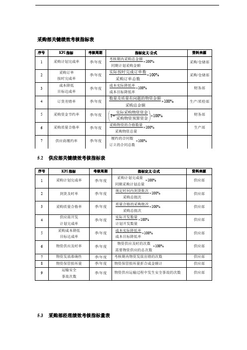 采购绩效考核指标表