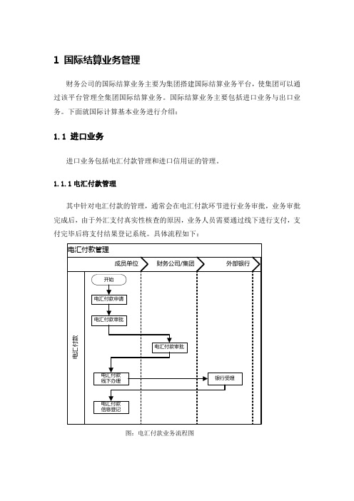 国际结算业务解决方案