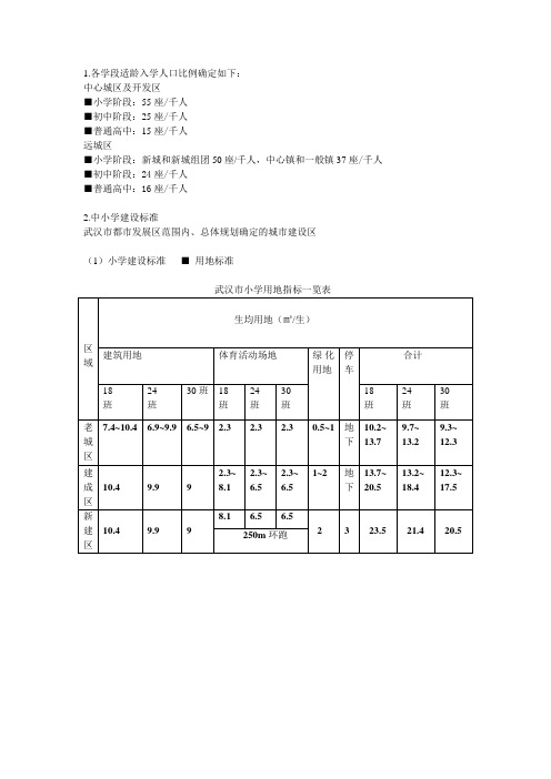 武汉中小学配置