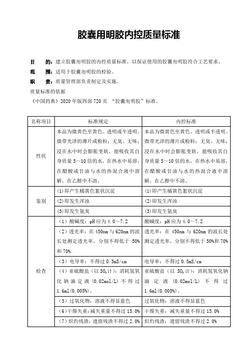 2020版药典胶囊用明胶内控质量标准