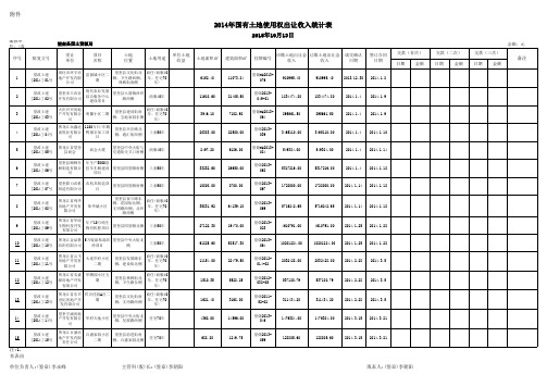 2014年国有土地使用权出让收入统计表