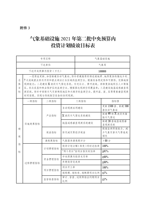 气象基础设施 2021 年第二批中央预算内 投资计划绩效目标表