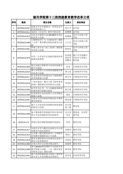 13批及之前延期项目结项表