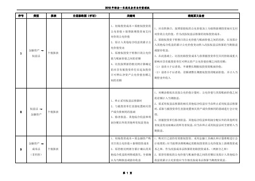 长投转换合并个别及合并报表处理