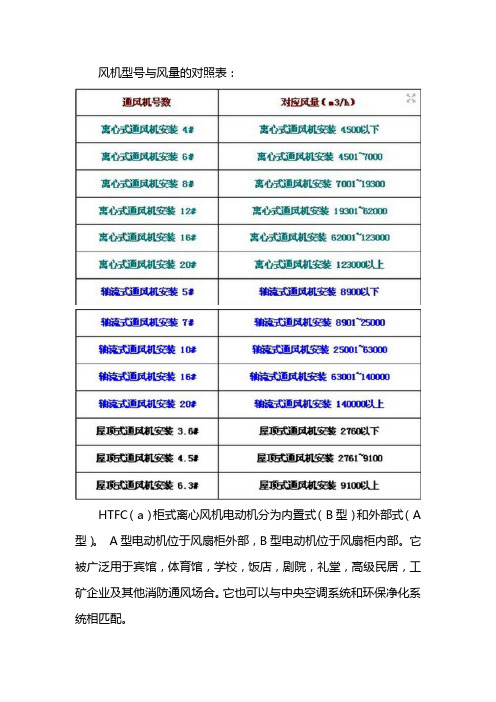 风机功率与风量对照表