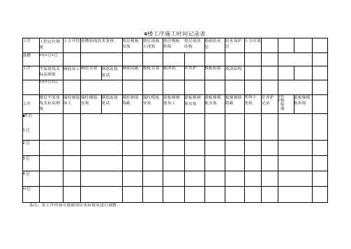 建筑施工工序时间记录表