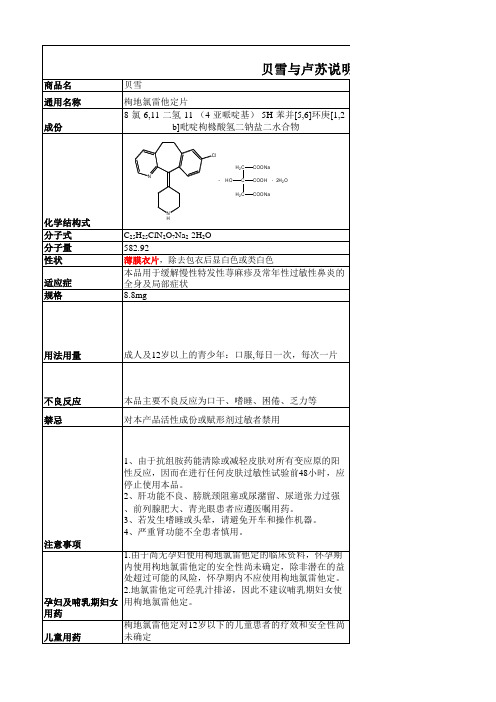 贝雪与卢苏说明书比较