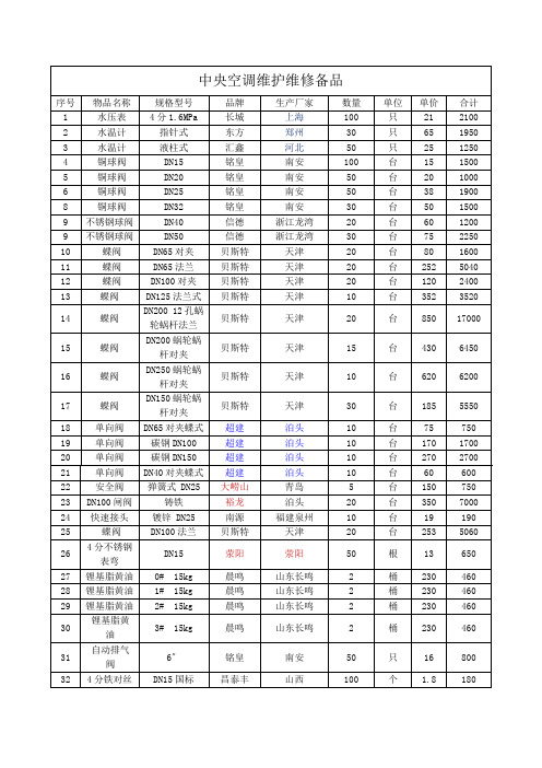 中央空调维护维修备品