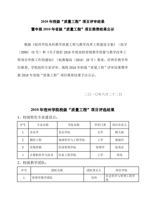 2010年校级质量工程项目评审结果