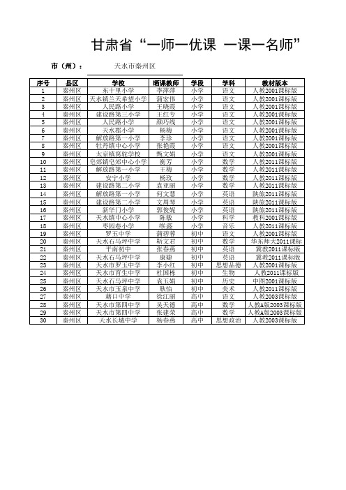 省一师一课秦州优课名单xls