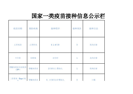 国家一类、二类疫苗接种信息公示栏